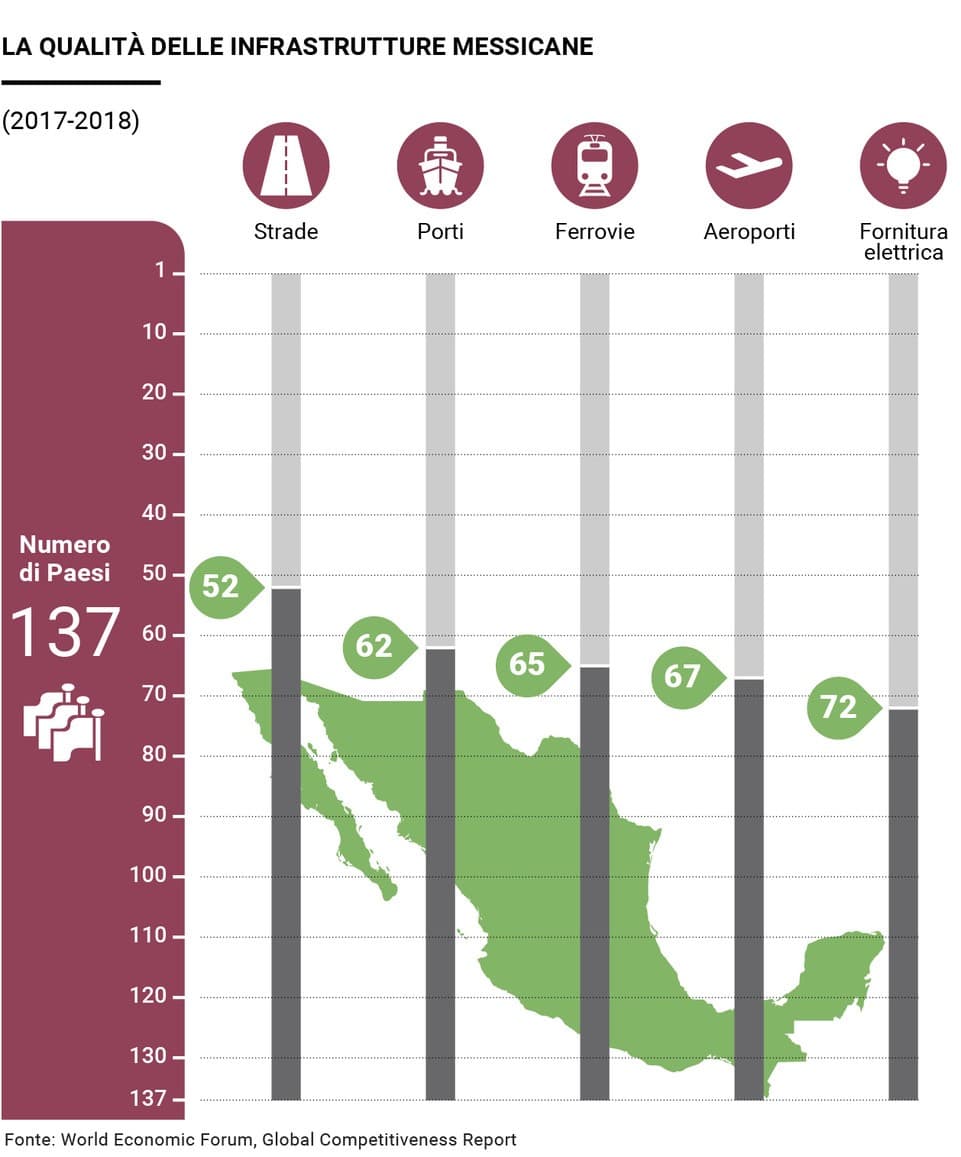 Obrador tutti gli investimenti del presidente_02