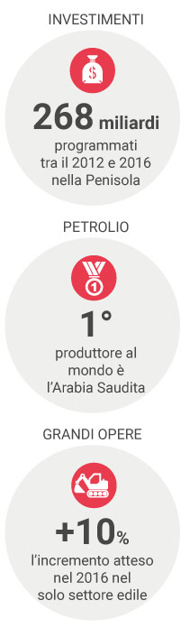 Penisola