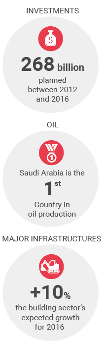 The Arabian Peninsula