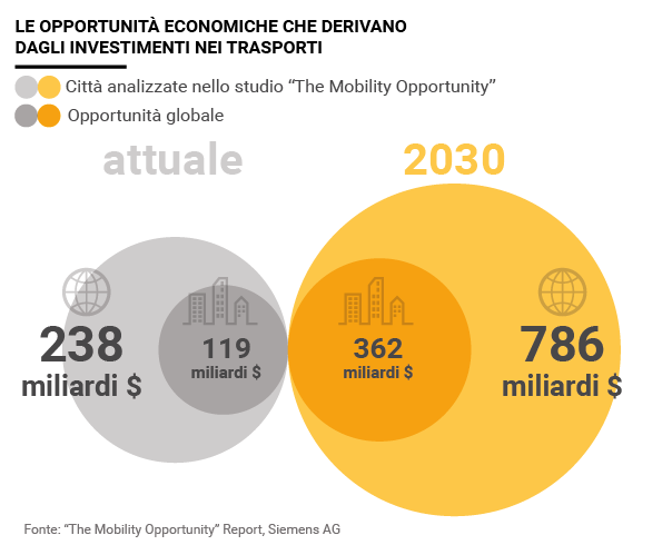 Infografica